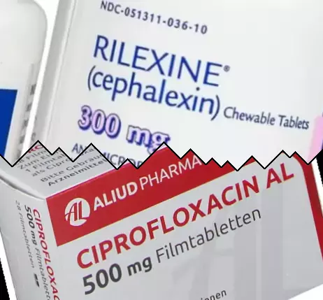Céphalexine contre Ciprofloxacine