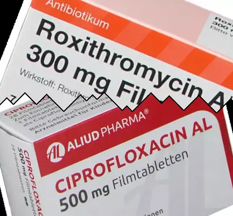 Roxithromycine contre Ciprofloxacine